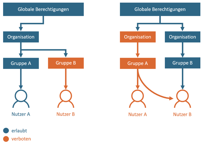 berechtigungen_de.gif